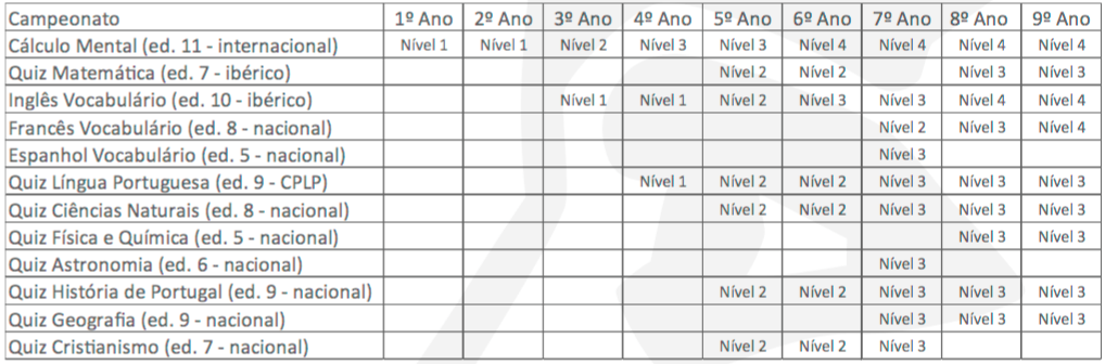 Quizzes de Matemática - 6º ano e 7º ano